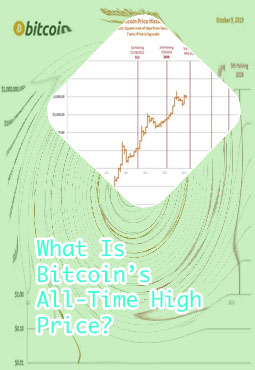 Bitcoin price now real time