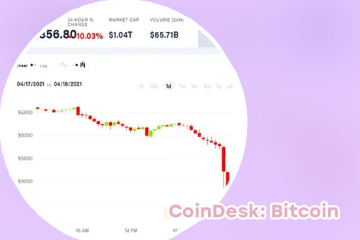 Bitcoin price today coindesk