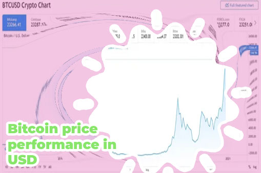 Bitcoin price today usd live