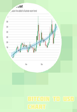 Bitcoin price usd today chart live