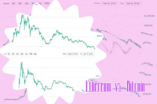 Btc eth chart