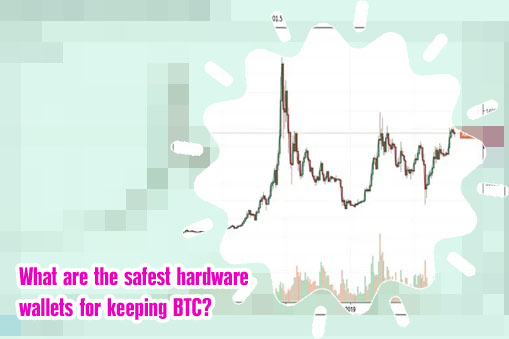 Btc over time