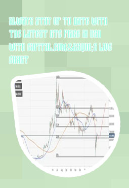Btc real time
