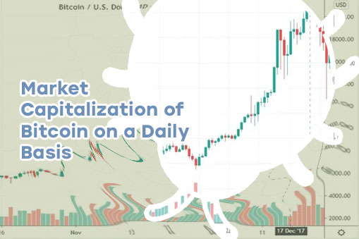 History of bitcoin price