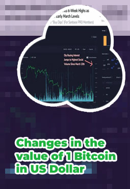Value of 1 bitcoin