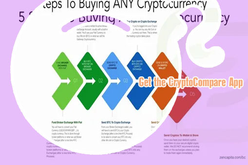 What is sgb crypto
