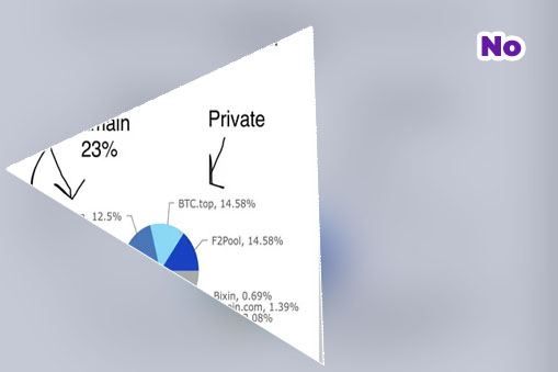 Who owns bitcoins